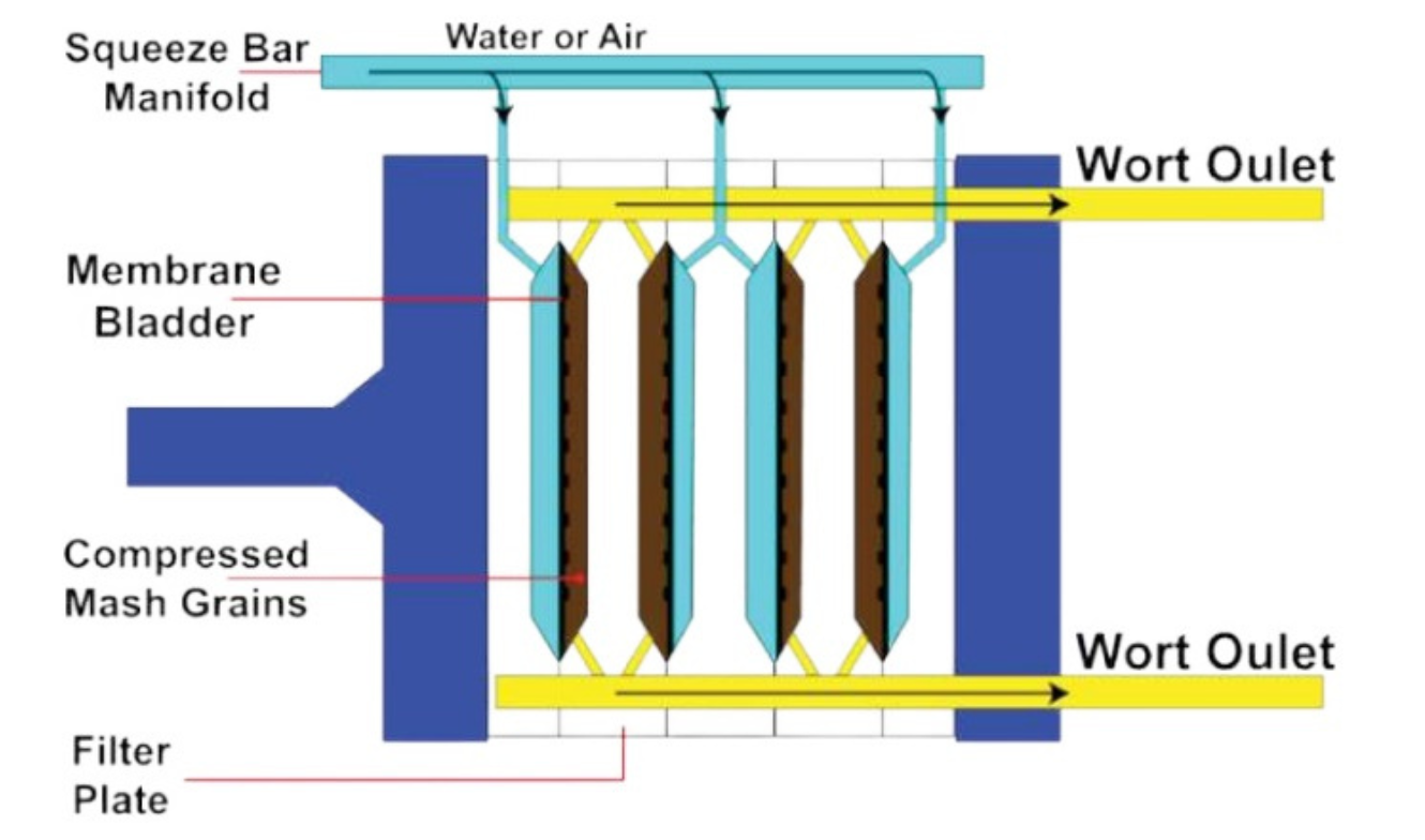 Membrane Filter Press